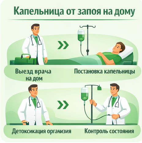 капельница от запоя в Дальнегорске в клинике Санати